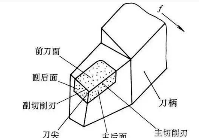 车刀结构解析及刃磨要点机械工人必备锦囊