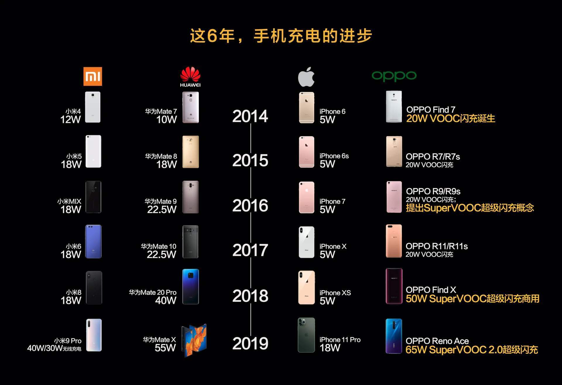 oppo reno4 se发布:65w超闪兼顾大电池,仅重169g_手机