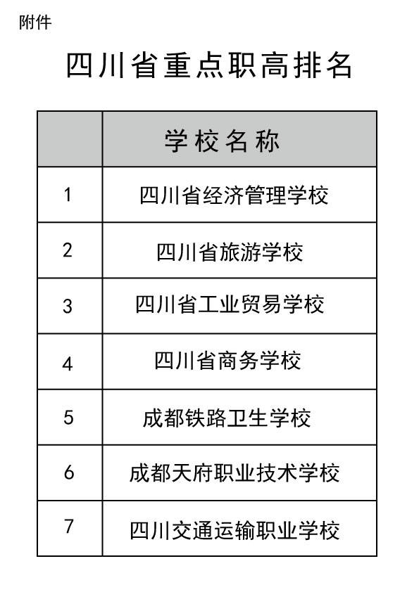 成都職高學校都有什麼專業-哪些專業就業前景好