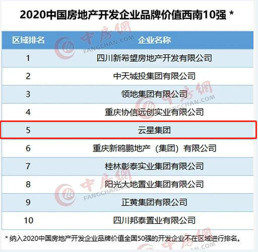 雲星集團榮登2020中國房地產企業品牌價值測評兩項榜單