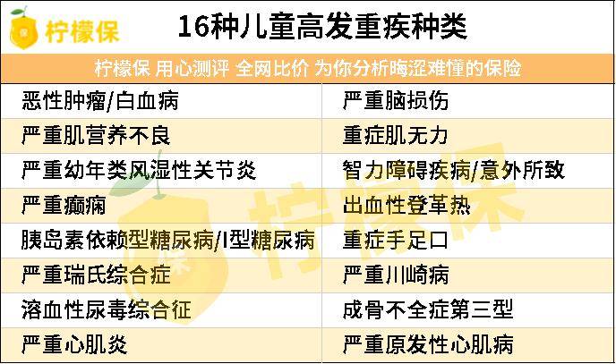 重大疾病的标准定义相差并不大,为儿童设计的少儿重疾险一般在此基础