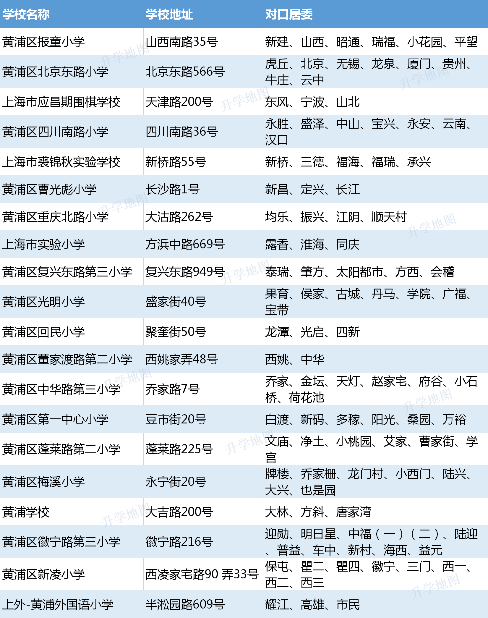 乾貨黃浦區公辦小學初中明細