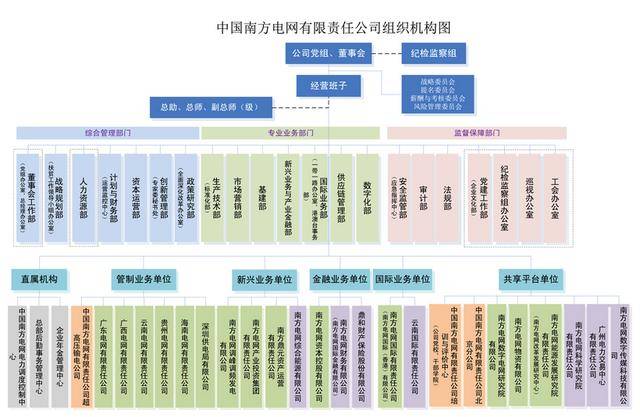 近40家供電生產及業務支撐單位,其中,內蒙古滿都拉電力房地產開發公司