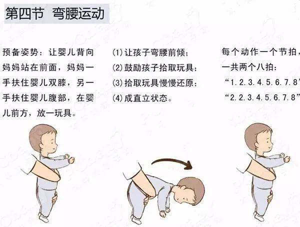 嬰兒主被動操適用於7-12個月的嬰兒,是在成人的適當扶持下,加入嬰