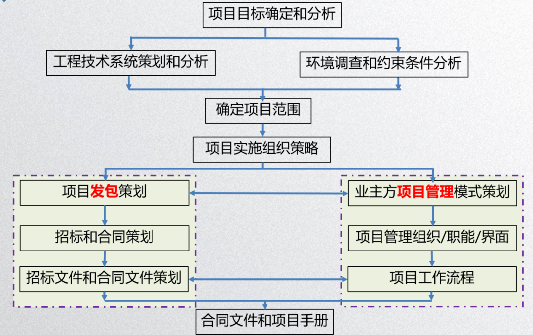 项目技术方案咨询：企业成长路上的技术智囊