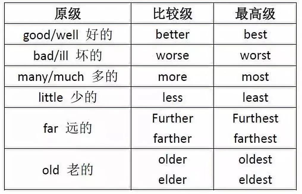 比较级和最高级的用法 最高级的用法和句型 正解