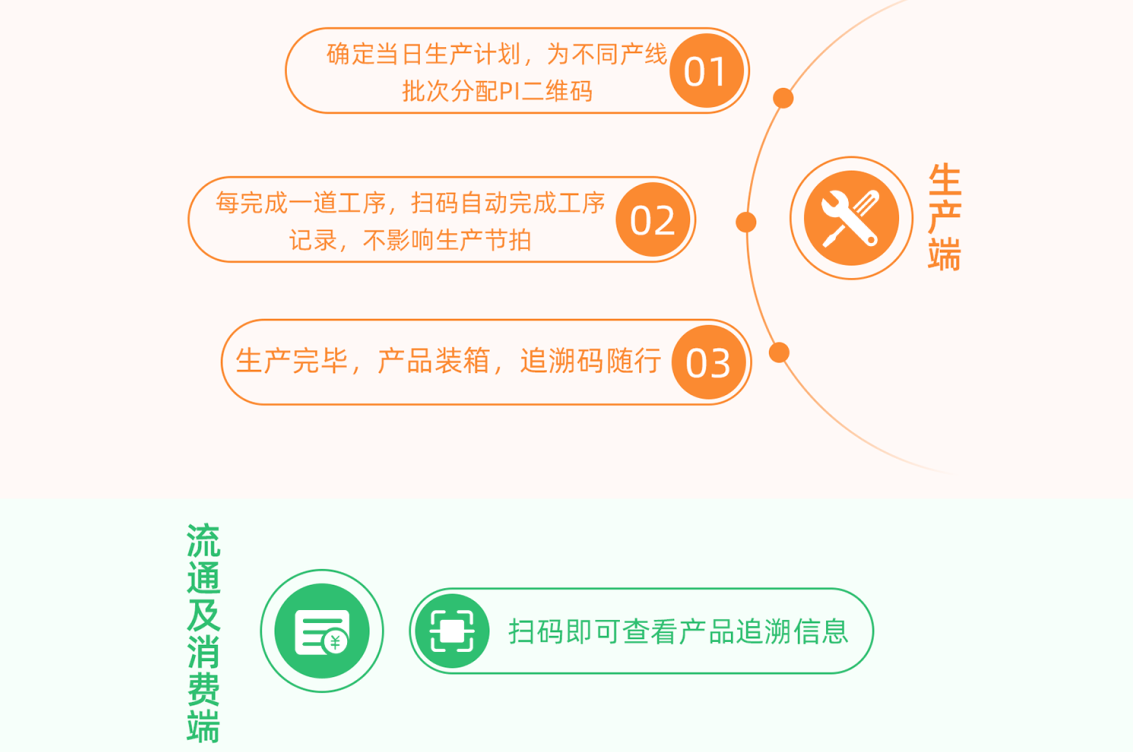 【udi實施案例】醫藥產品生產線賦碼及全生命週期追溯_iotplant