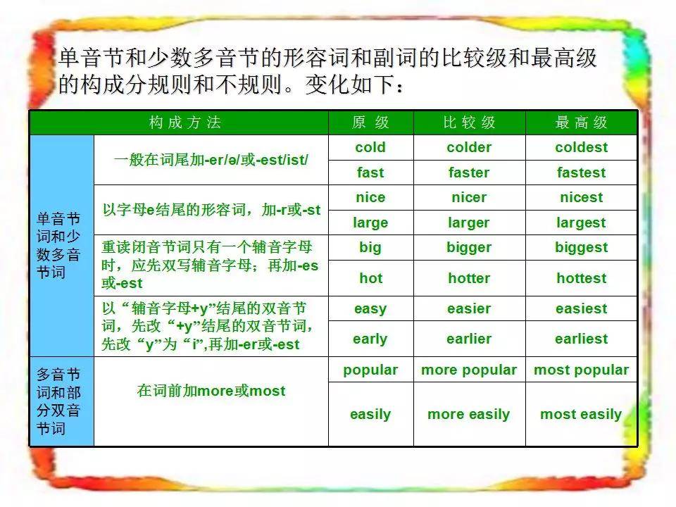 比较级和最高级的用法 最高级的用法和句型 正解