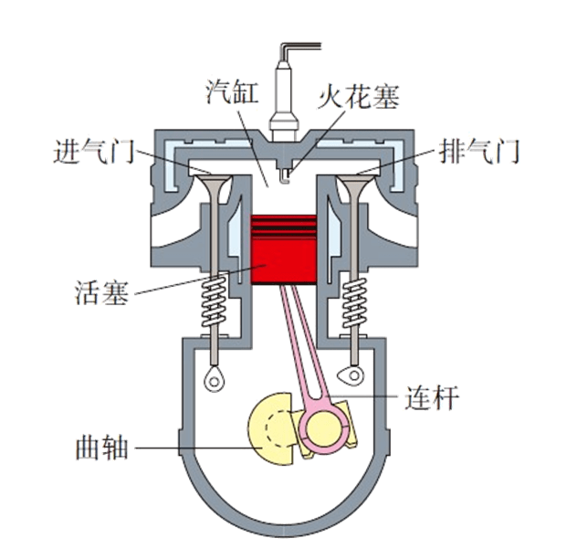 nb物理创新课堂第14期热机