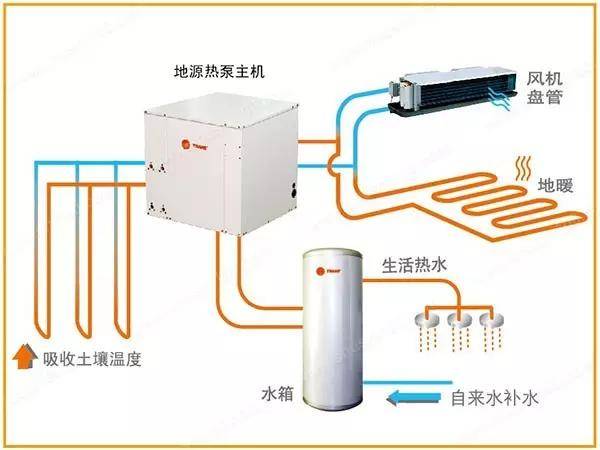 带你了解地源热泵系统