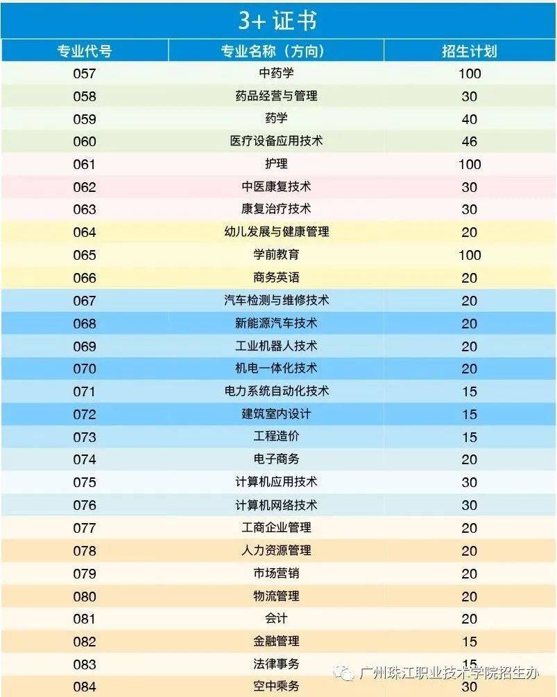 高職高考必看全面瞭解廣州珠江職業技術學院