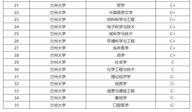 兰州这所985也扩招了曾被誉为西部清华如今是西北第三强校