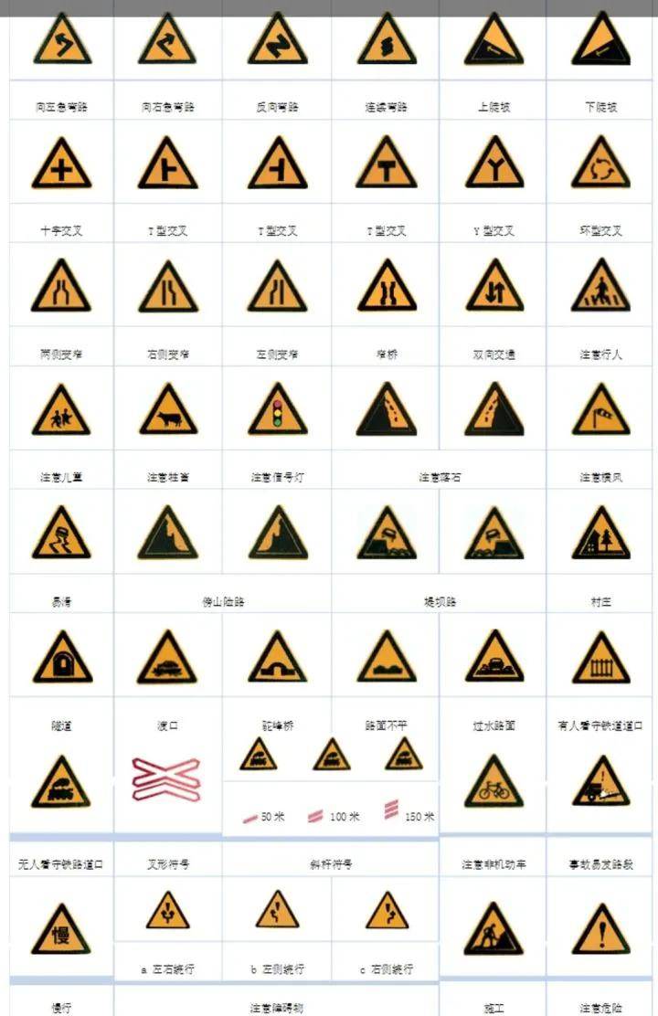 交通標誌大全詳解!送給準備考科目一的你們!_藍底