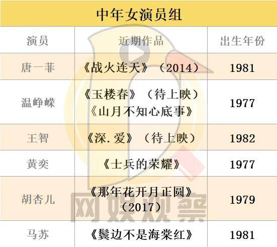 姐姐爱豆小透明话题预定演员请就位第二季能有戏吗