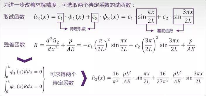 CAE基础 | 从数学原理到有限元思想的萌芽-搜狐大视野-搜狐新闻