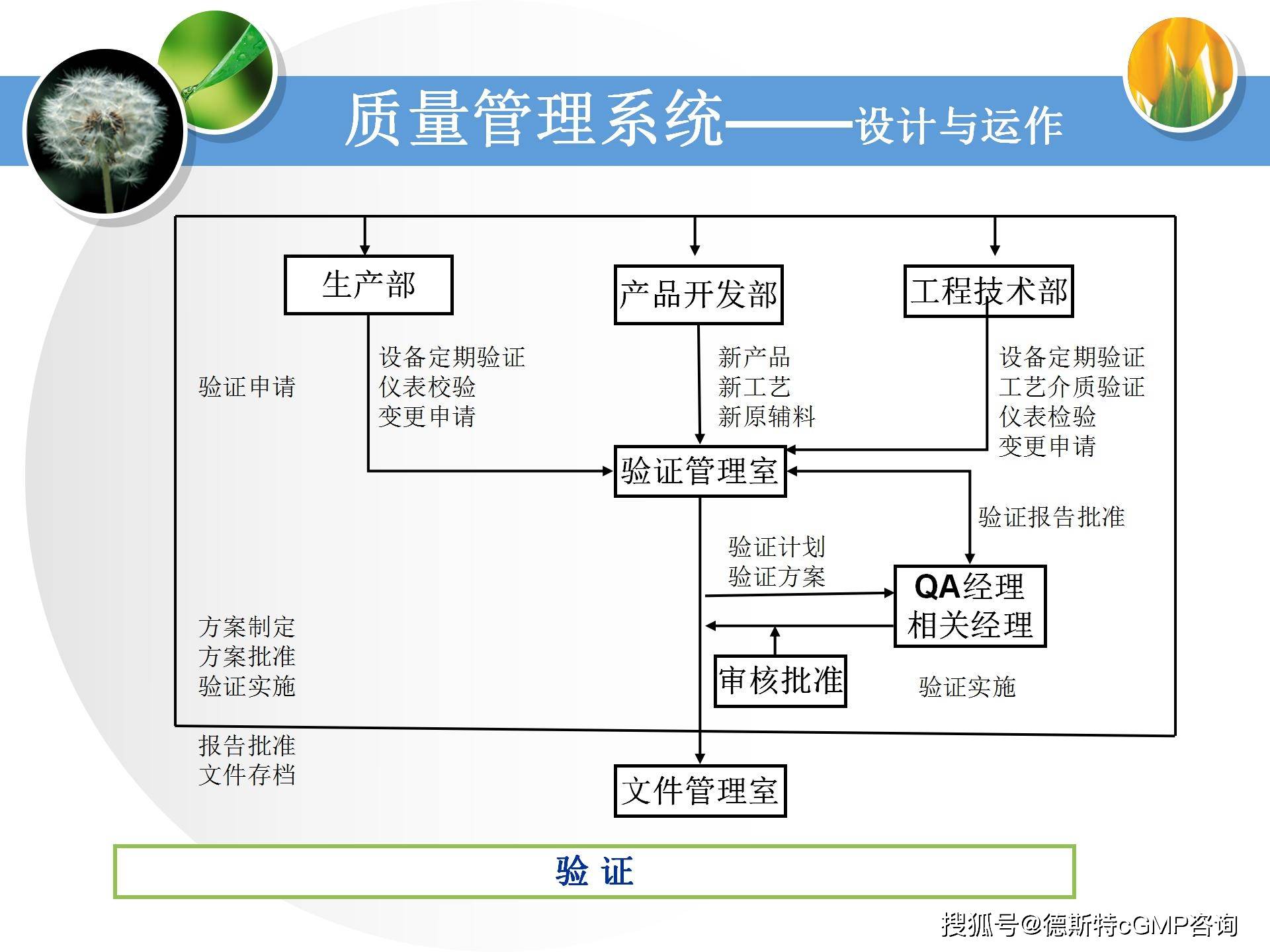 如何構建gmp質量管理體系