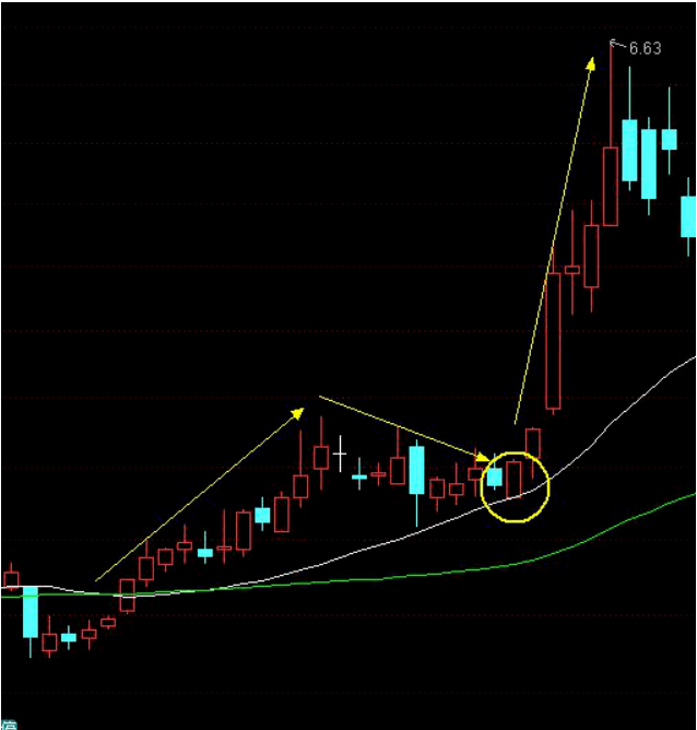 风云一客 09-29 16:06 订阅 点击查看更多订阅内容> 股市最典型的