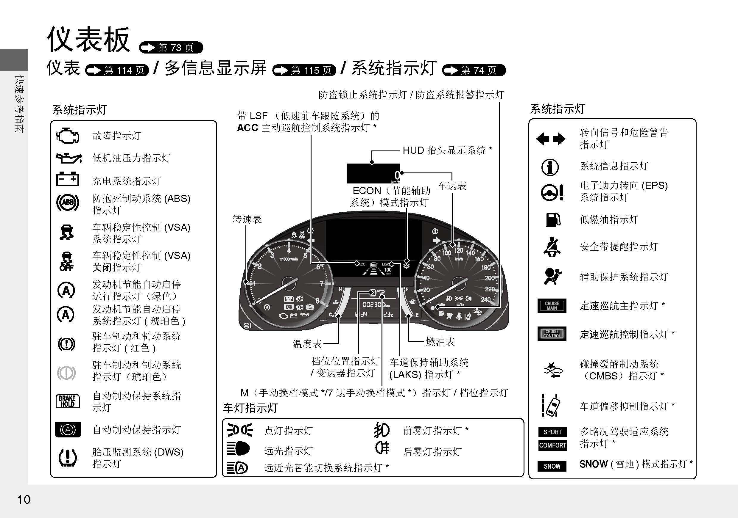 本田冠道车主必备冠道用户手册冠道使用说明书电子版冠道保养手册