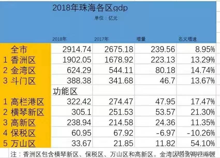 珠海版珠江新城惊现大ip!下一个十年,锁定这里!