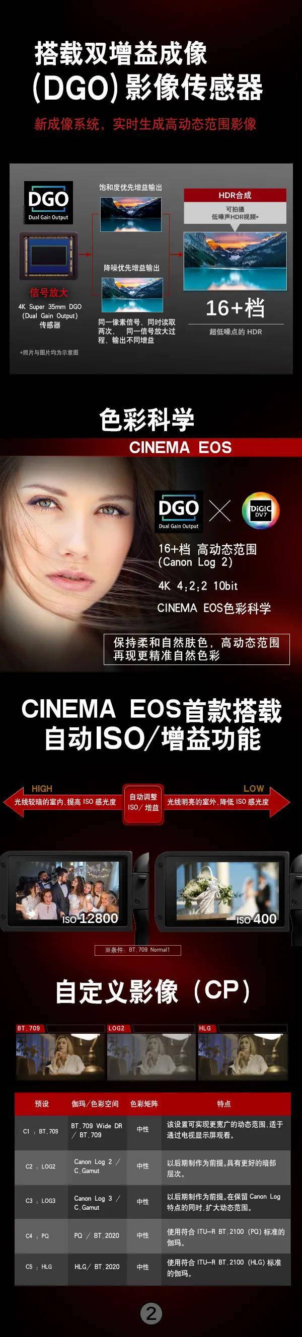 佳能召开新品发布会，详解电影摄影机新品EOS C70