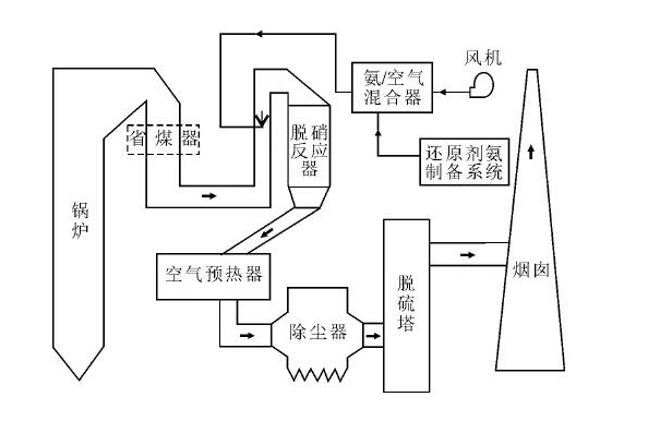 火力发电厂锅炉设备的腐蚀及防腐问题