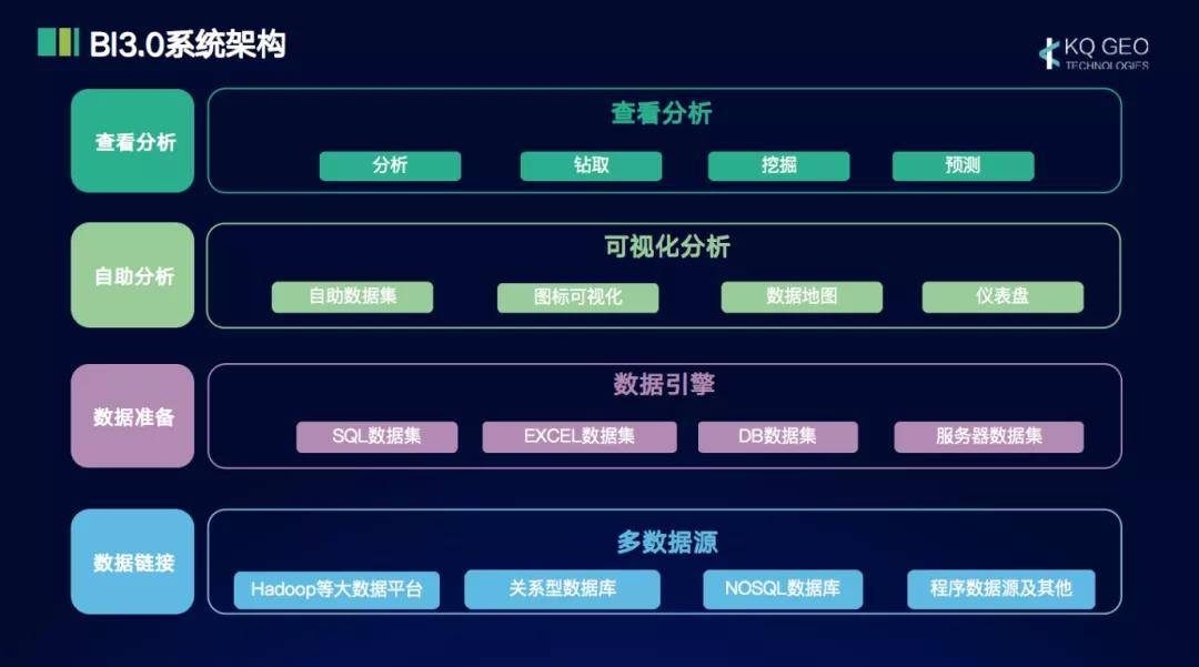 組件,表格組件,普通組件,裝飾組件,篩選組件等幾大類共計上百種組件