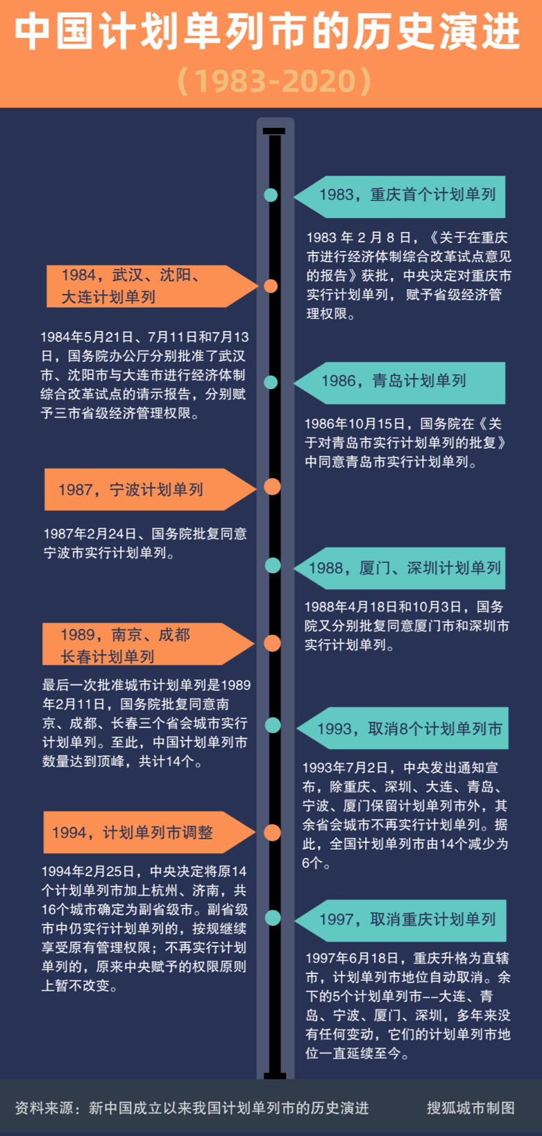 GDP全国第二的江苏，难道就不配拥有一个计划单列市？插图