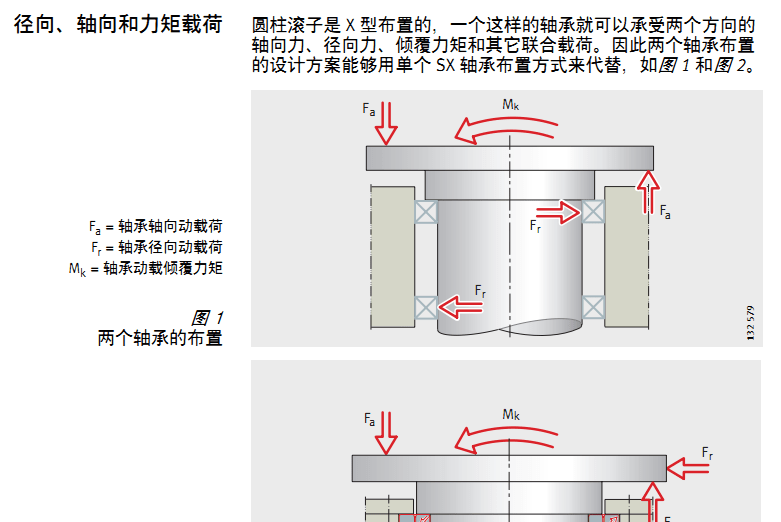 交叉轴图解及原理图片