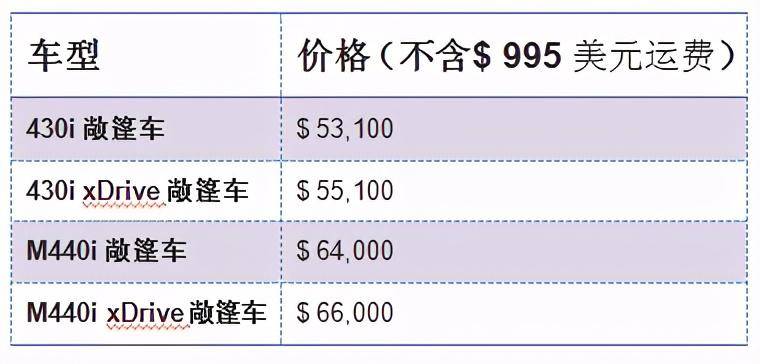 2021款宝马4系敞篷车亮相,海外起价35万元,折叠硬顶变软顶,大嘴越看越