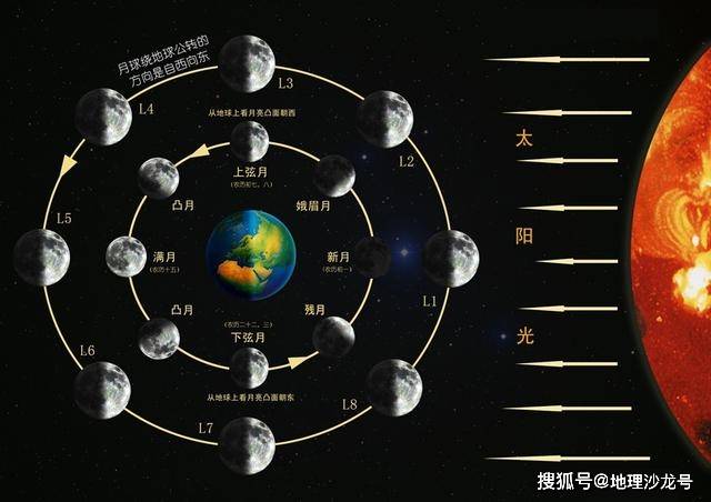 又到一年中秋时中秋时节话月球来聊聊这颗地球唯一的卫星