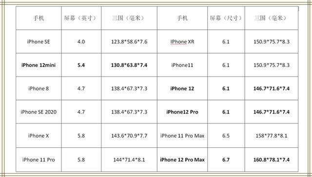 iphone12新特性突然被确认:新配色 轻薄机身,网友:大有玄机