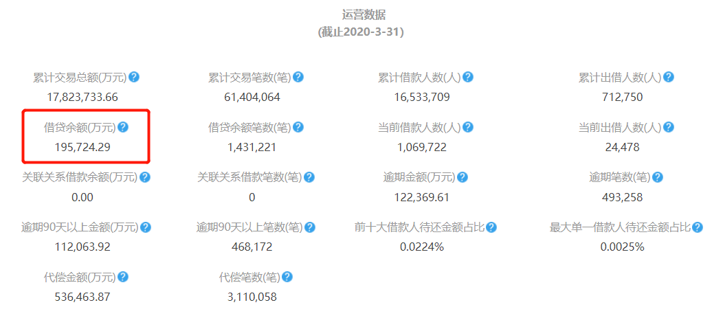 p2p还有几家(P2P还有几家存活)