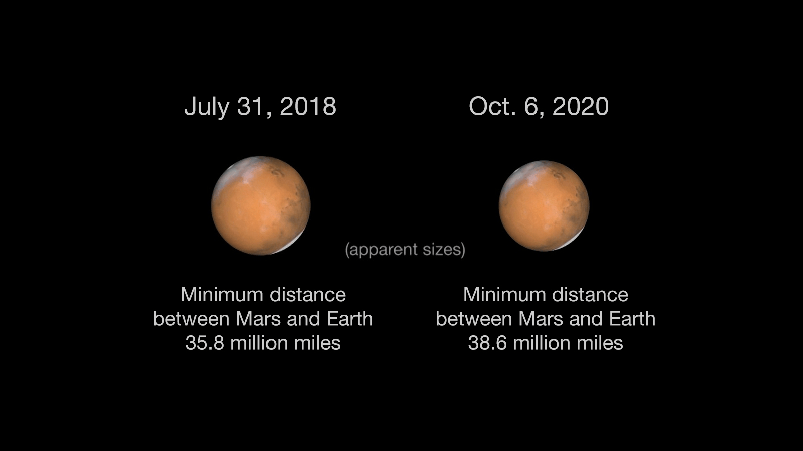 10月6日,火星将成为夜空中最亮的星