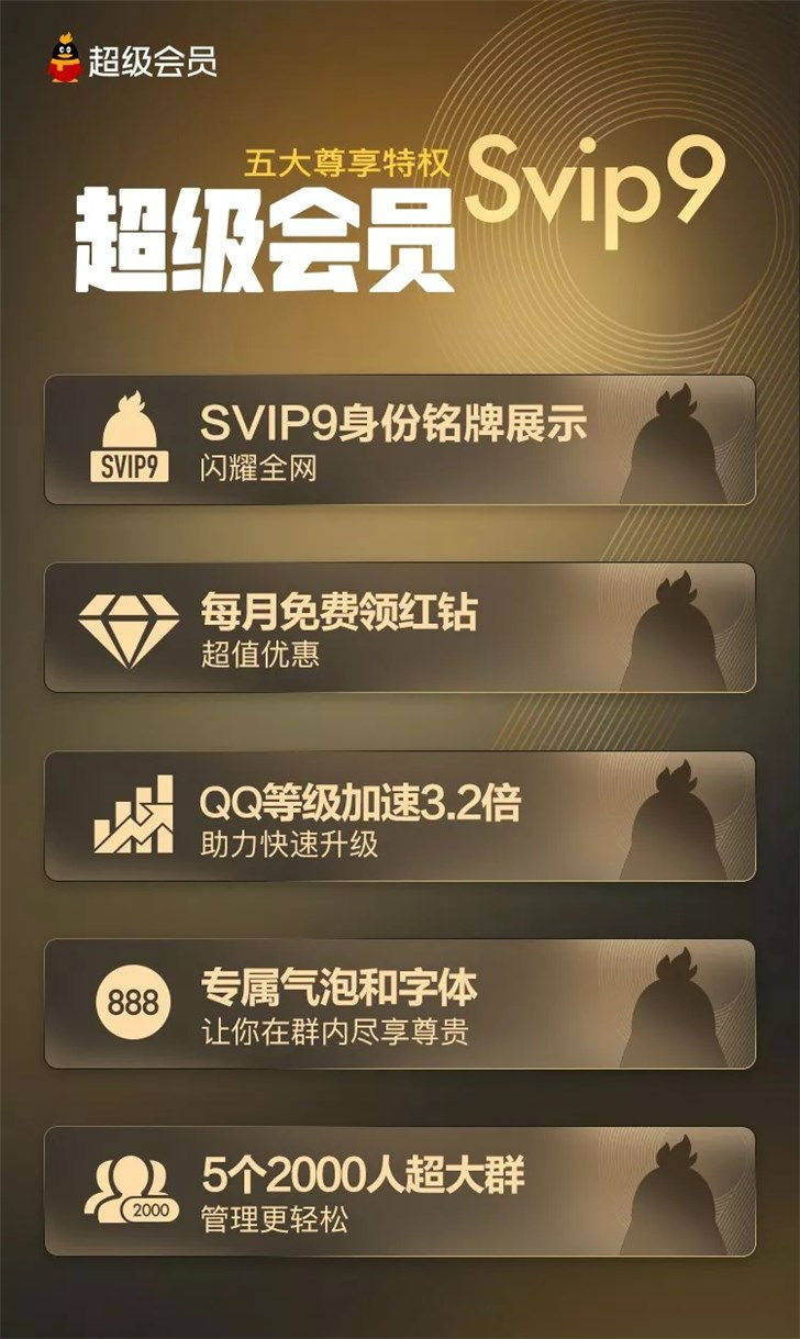 qq超级会员svip9特权:专属身份铭牌每月免费红钻创建超级大群(5*2000