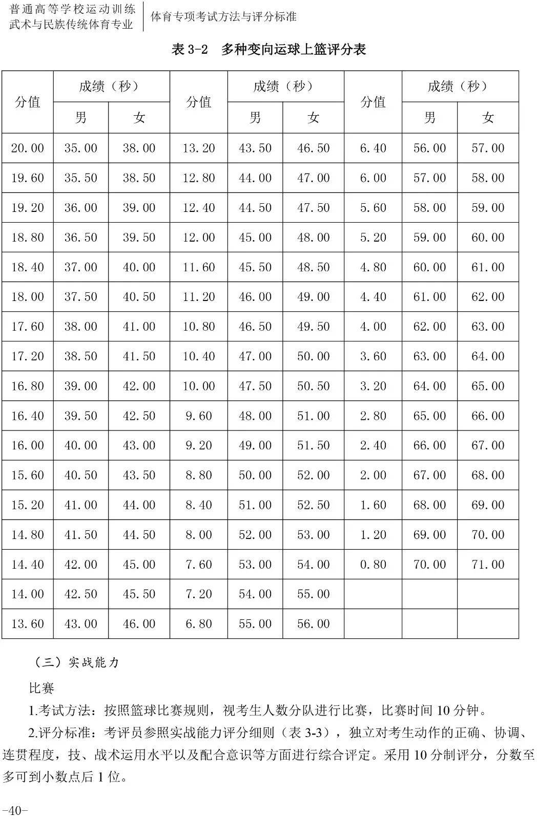 收藏 体育单招篮球专项最新评分标准