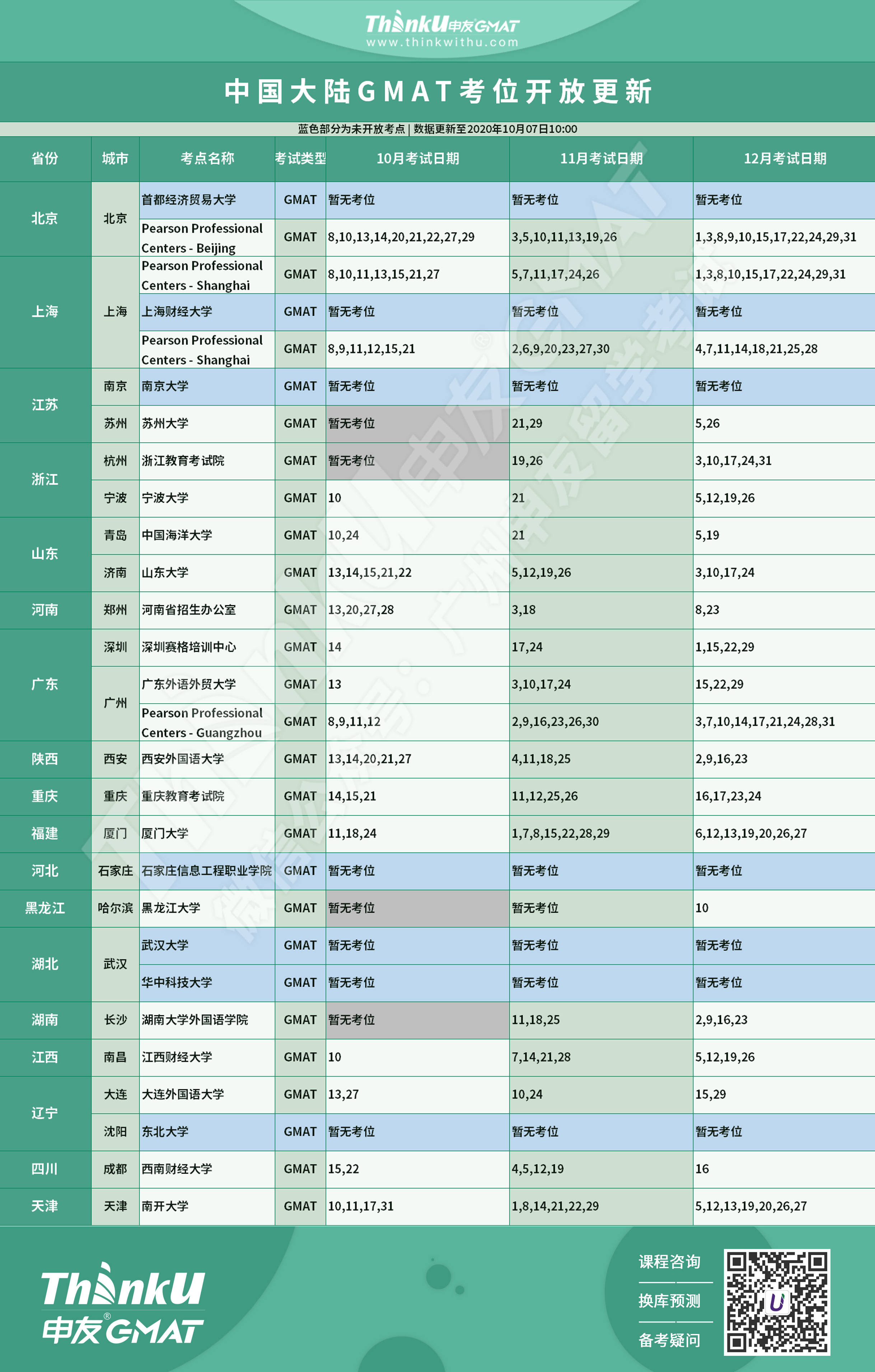 小u给大家带来中国大陆gmat考点最新的考位安排,这段时间想报名考试的