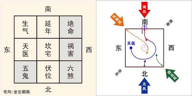 屋场风水图解图片