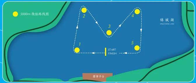 “天演+雷电”图传强强联手， 无惧“水上直播”挑战