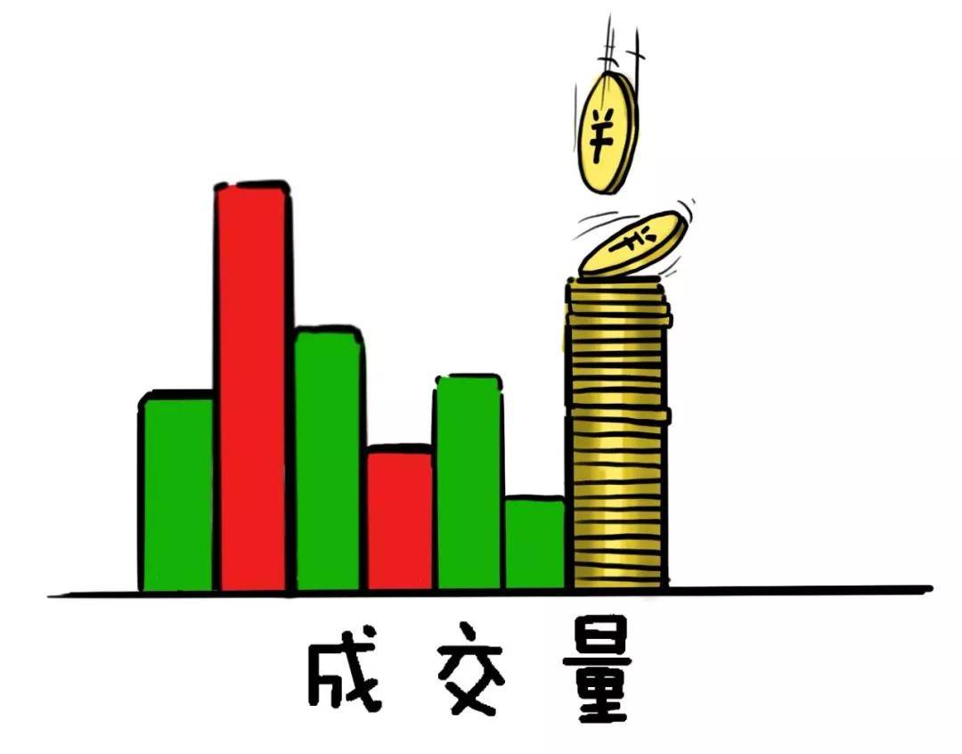所以成交量,也可以理解为资金作用也必须有成交才能做出来无法作假