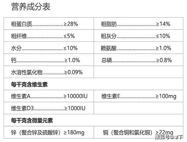 盤點幾款口碑較好的國產狗糧推薦你家狗狗正在吃哪款