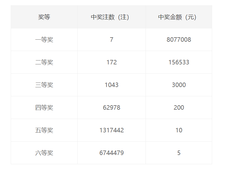 双色球2020098期开奖结果(双色球2020098期开奖结果 开奖号码)