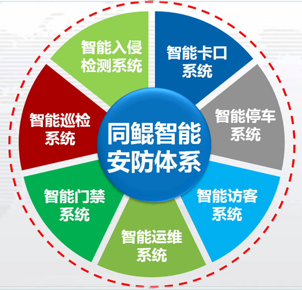 市场化驱动,ai赋能,少同保安联动同鲲智能助力"平安昆山"建设!