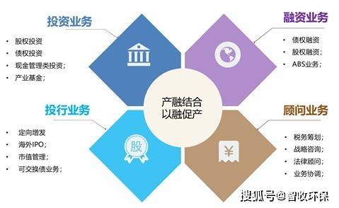 产业投资咨询