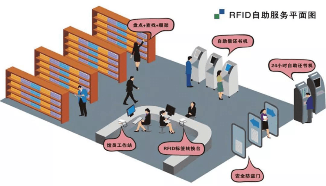 艾森物联介绍rfid在智慧图书馆的应用