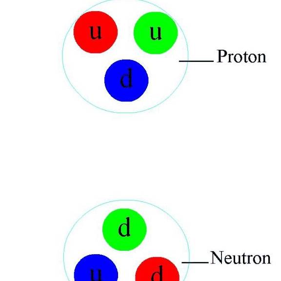 夸克,宇宙中的一種基本粒子,但它其實並沒有顏色