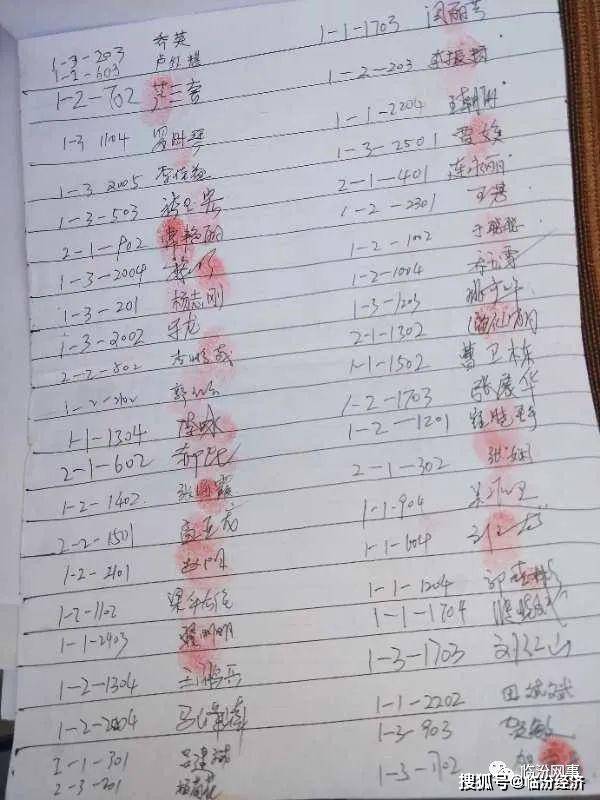临汾一小区百余业主签名按手印是要干什么?