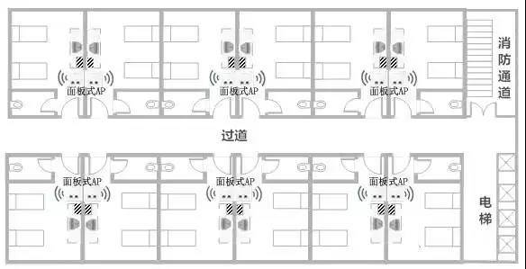 如何选择最合适的无线ap?