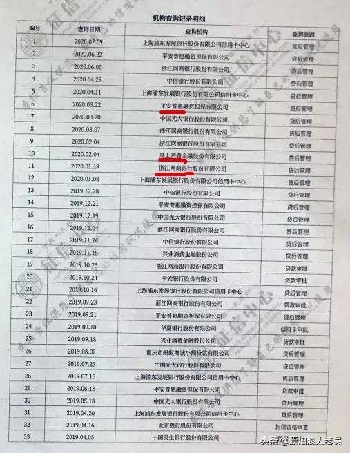 友信逾期多久上征信_分期乐逾期多久上征信_逾期多久会上征信黑名单