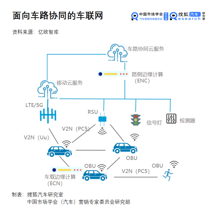 智能交通驶向未来：车路协同系统开发推动变革