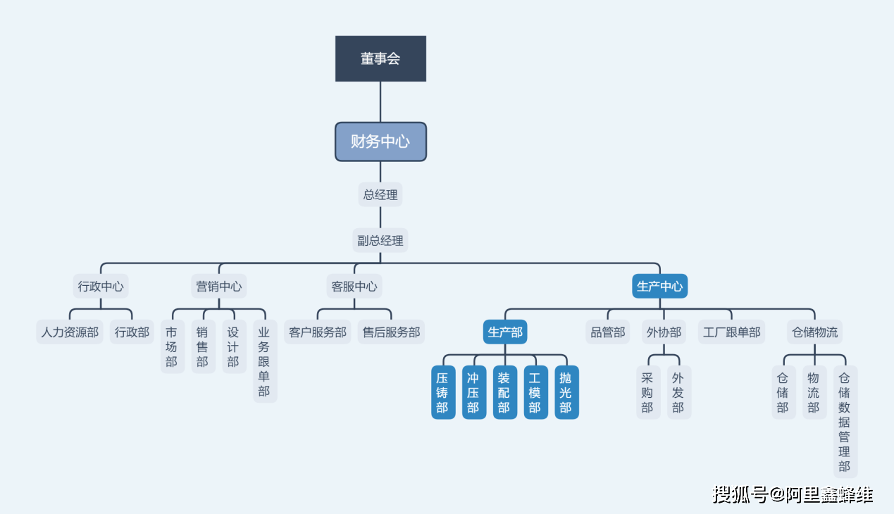 某化工行业用钉钉竟能杜绝安全隐患钉钉关键时刻还能救命